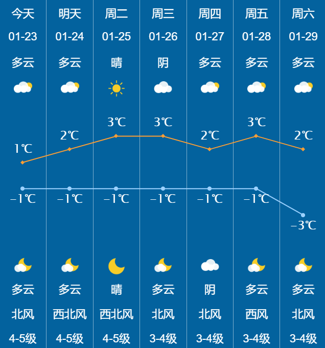 冷冷冷威海年前天气预报