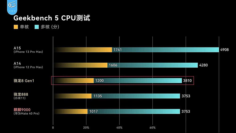 華為mate40pro2022年了到底還能不能堅持