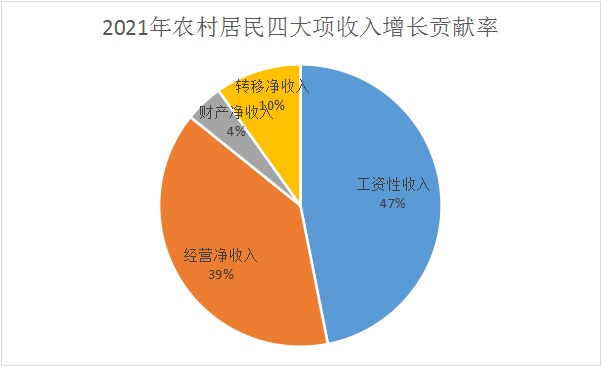 邻水县2021年人均可支配收入出炉!快来看看你的收入达标了吗?