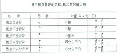 最全的音樂和簡譜知識,附帶詳細講解_騰訊新聞