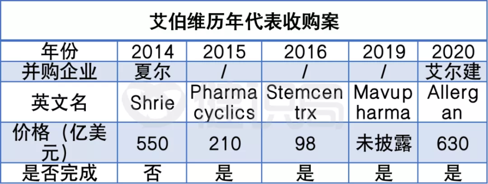 輝瑞立普妥讓出藥王寶座全球製藥行業進入新時代