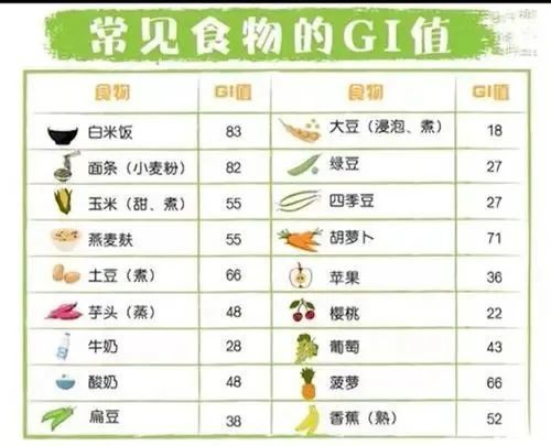 你知道什么时候吃苹果最好吗|苹果_植物|碳水化合物|血糖|米饭|餐后