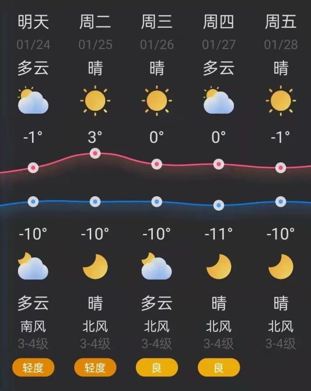 锦州天气图片