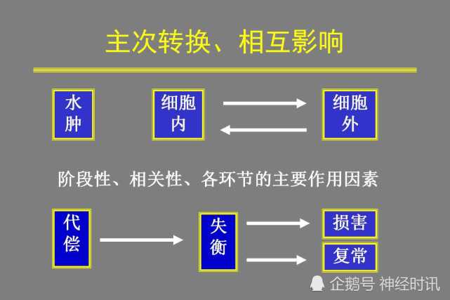 基損傷興奮性氨基酸及no毒性鈣超載能量代謝衰竭病理生理主要影響因素