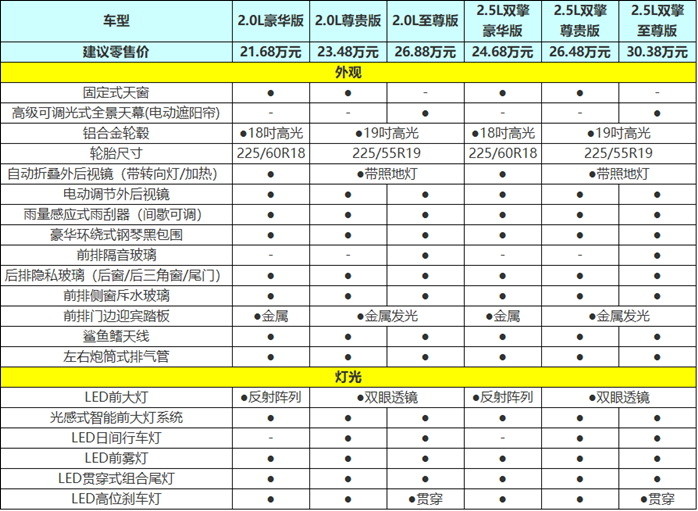 21.68万元起，广汽丰田威飒六款车型该如何选人民音乐出版社七年级下册