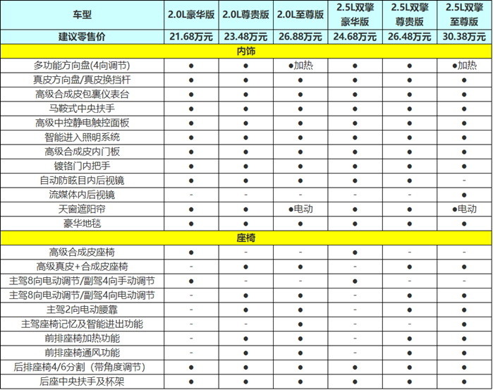 21.68万元起，广汽丰田威飒六款车型该如何选人民音乐出版社七年级下册