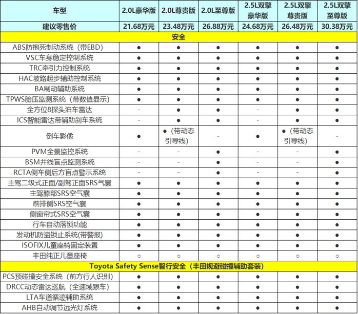 21.68万元起，广汽丰田威飒六款车型该如何选人民音乐出版社七年级下册