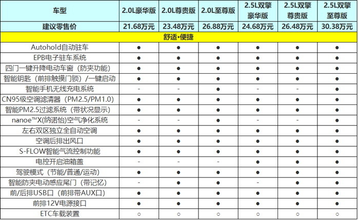 21.68万元起，广汽丰田威飒六款车型该如何选人民音乐出版社七年级下册