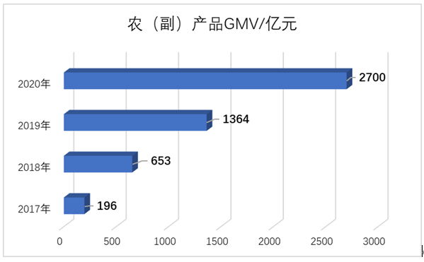 抖音入局快遞後拼多多首個數字物流服務公司浮出搭建類菜鳥智慧供應鏈