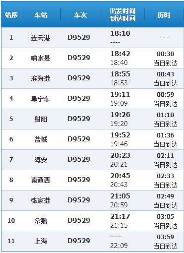 d9529次列车(动车 有空调,始发站:连云港;终到站:上海;全程共有11个