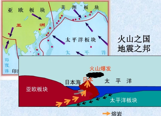 66級日本又地震了富士山壓力16兆帕是什麼概念