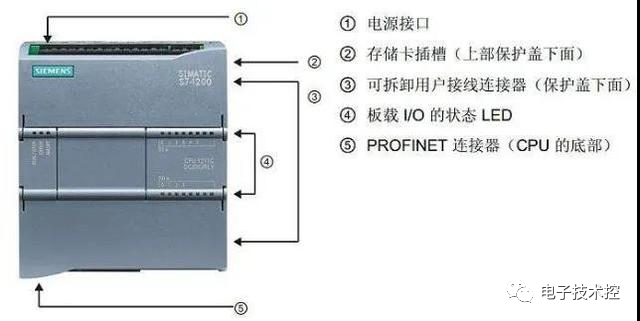 西門子plcs71200診斷3種方法和常見問題