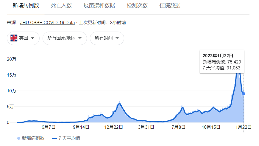 彻底躺平的英国：“勇敢者游戏”的无奈与代价报表分析