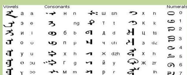 由於蒙古文字與回鶻文字的字母一模一樣,為表示與後來的西里爾蒙古