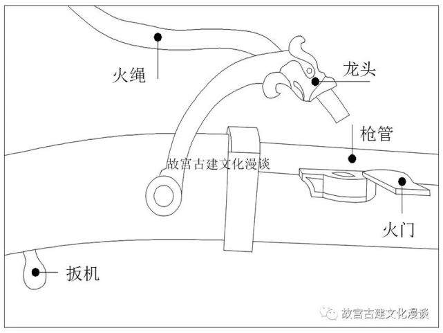 故宫藏清代鸟枪使用说明
