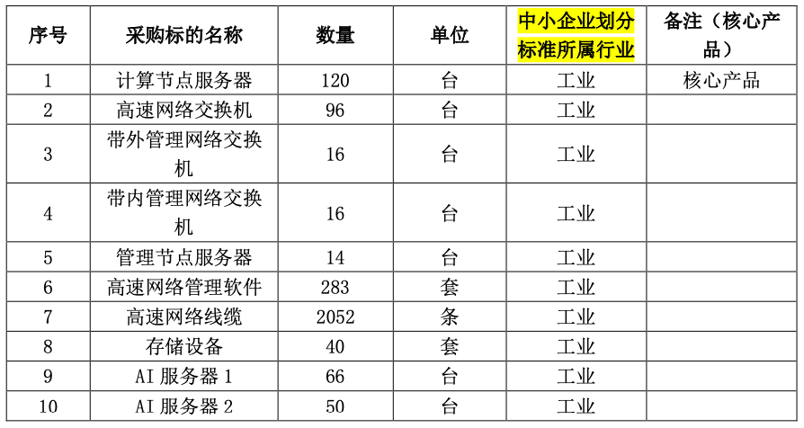 3.46亿元、智源研究院超大规模AI模型训练平台项目：花落谁家？小猪佩奇英文版单词积累大全