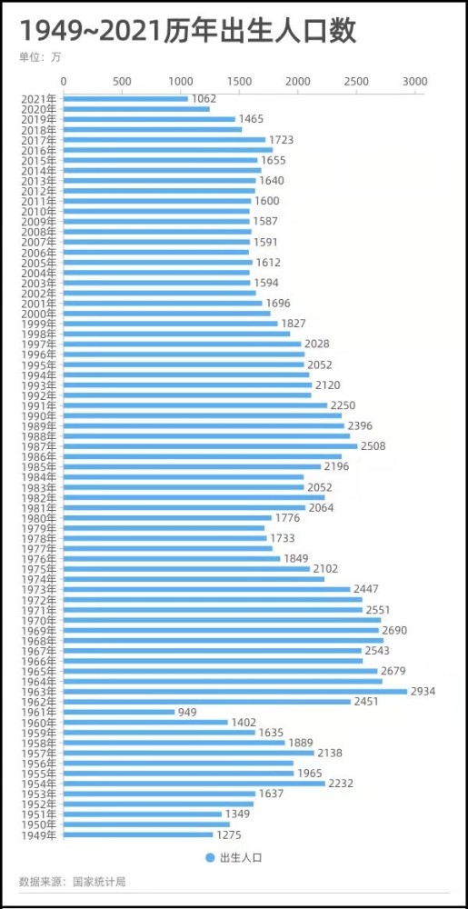 100年中国人口增长图图片