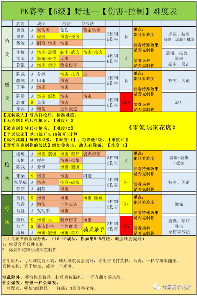 垃圾孙策：在6赛季吊打陆逊、魏延和沮授冰上运动有哪些英语单词2023已更新(新华网/知乎)冰上运动有哪些英语单词