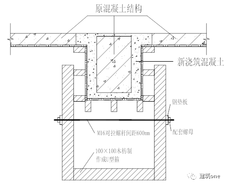 梁增大截面加固施工方案