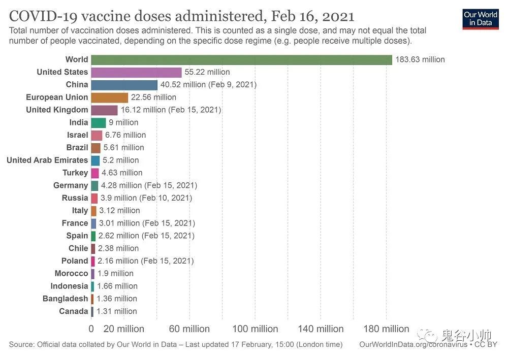 22年七大灾难预言 全部均为谣言 相信科学 腾讯新闻