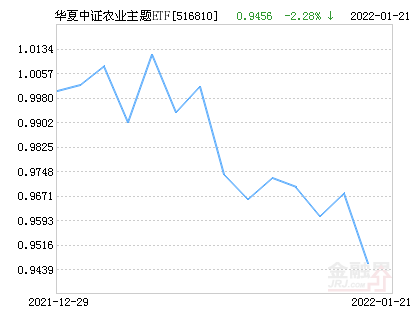《计划软件什么好-华夏中证农业主题ETF净值上涨1.28％》