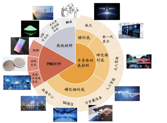 【看新股】北京通美ipo:主营第二代半导体材料 近七成募资用于补流的