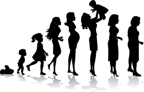 发展心理学研究的是个体(人或其它动物)从胎儿出生到年老死亡的成长和