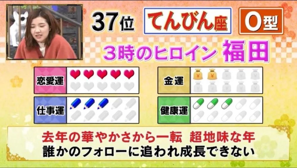 你的新年运势怎么样 日本公布22年最强星座血型运势 天天看点