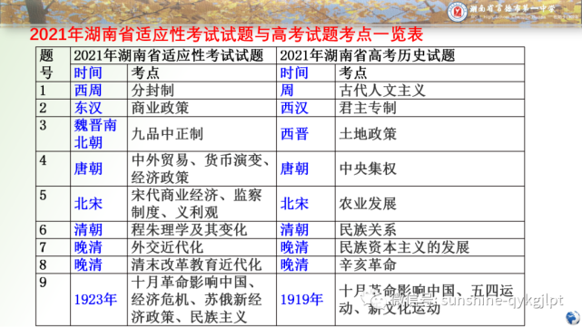 【备课策略】2022届高三历史总复习备考策略:潜心研究,行稳致远