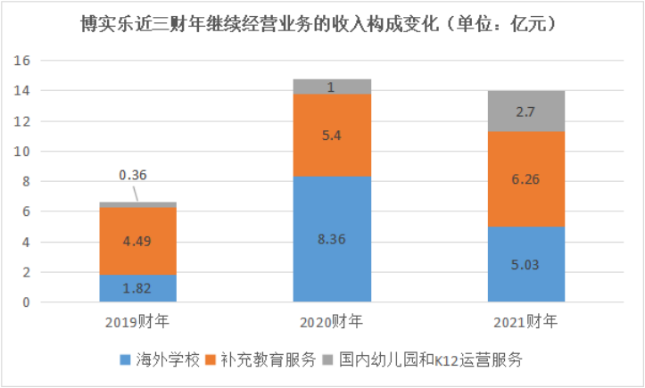 停止44亿元业务，博实乐还要继续“买买买”？600671天目药业