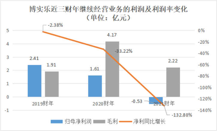 停止44亿元业务，博实乐还要继续“买买买”？600671天目药业