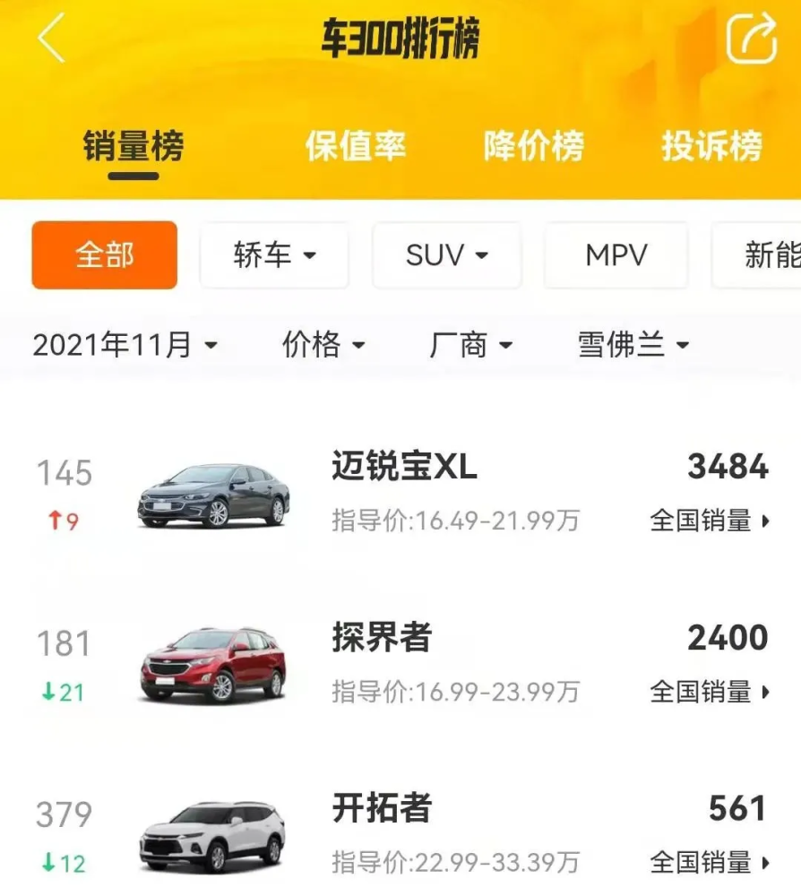 車300 車長近5米的合資suv 入門就有237馬力 降4 5萬賣不動 天天看點