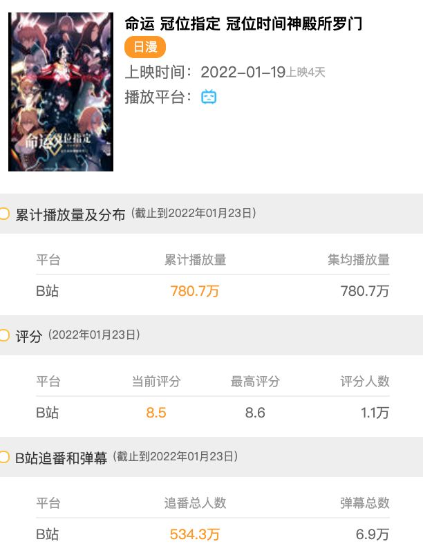 画江湖之不良人排行榜_盘点2021年人气最高的十大国漫~