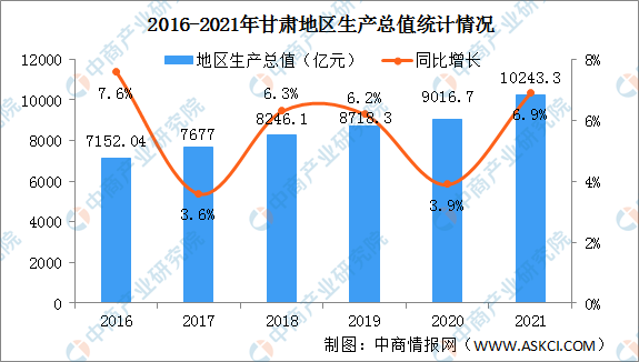 gdp增长分析_2021年太原经济运行情况分析:GDP同比增长9.2%(图)