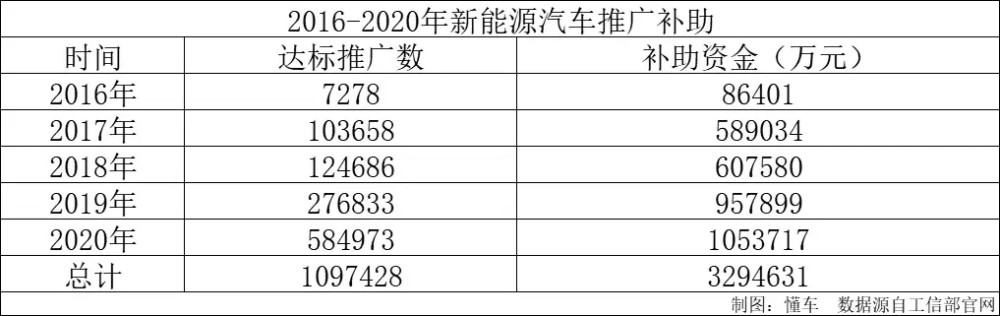 新起点好好干亿元汽车卖观致还能超