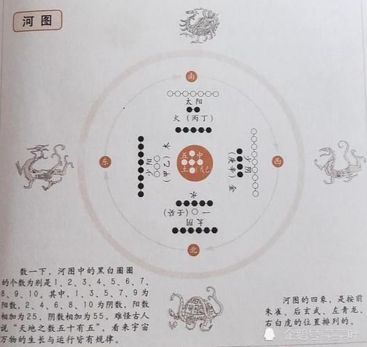 據傳,得書的地點在洛陽漢魏故城南,舊伊洛河匯流處.