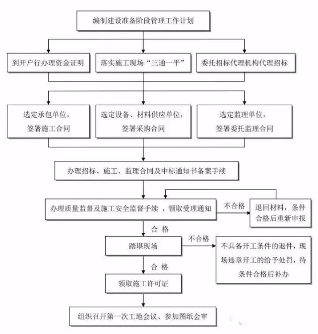 epc项目立项流程图图片