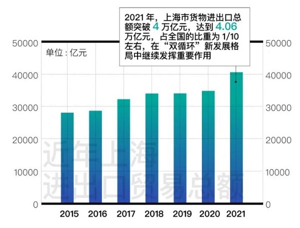 2021上海各区gdp_2020年上海市各区GDP排行榜一览表上海gdp城市排名2021排名未整理