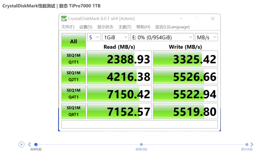 放心升级到PCI-E4.0SSD吧，三个步骤教你完好迁移系统盘会计师