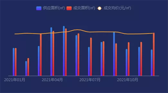 天津餐厅人气排行_1-2月天津环城二手房成交top100排行榜(2)