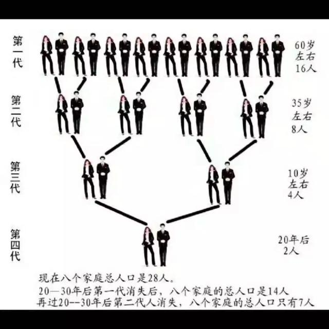 在一个标准的8421家庭中,祖辈和父辈的庇佑下,受到的关注度更高,更