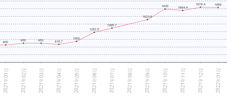 蒙古人均gdp_2021年内蒙古自治区各盟市GDP排行榜:4个盟市人均GDP超10万元...