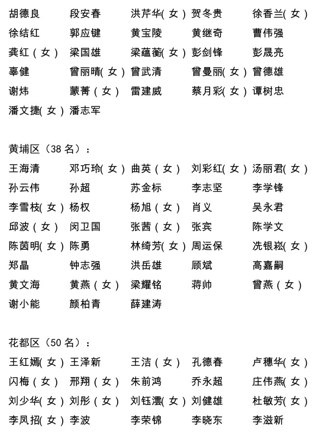 广州市第十六届人民代表大会代表名单公布
