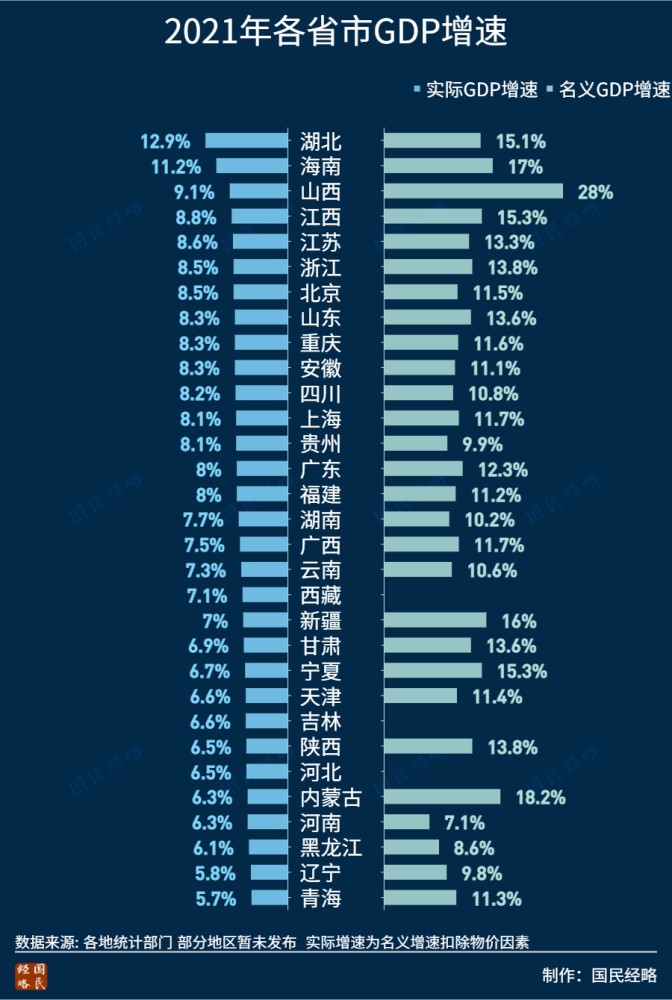 中国各省的gdp_全国各省市GDP排行榜,真正的大洗牌啊!