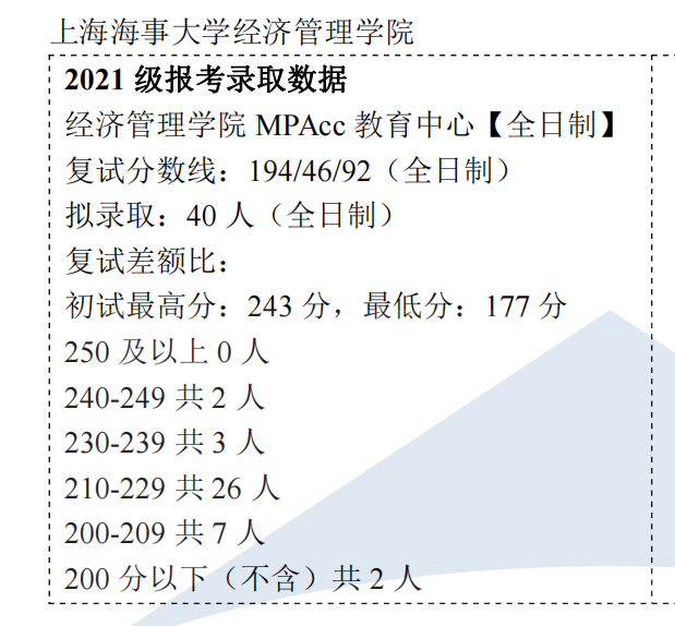 上海海事大學會計專碩mpacc21年複試招錄情況分析