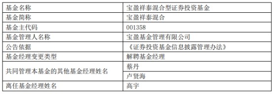 小学四年级英语一对一多少钱一年面临微竟是大佬基金又出宝盈基金基金