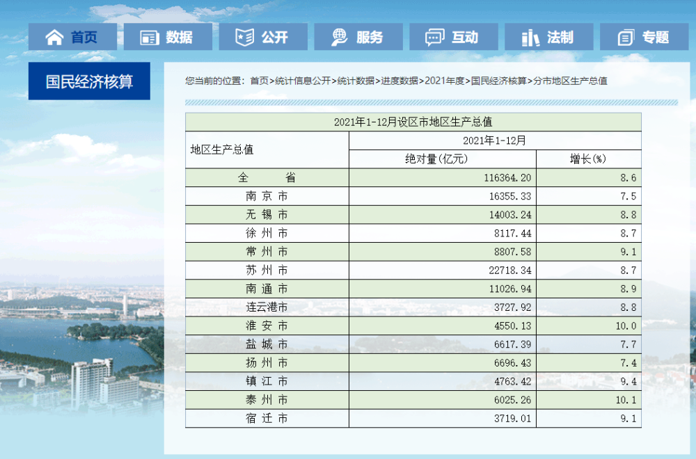 江苏gdp排名2020_中昌盛排名:2020年江苏省县市GDP排名昆山第一(2)