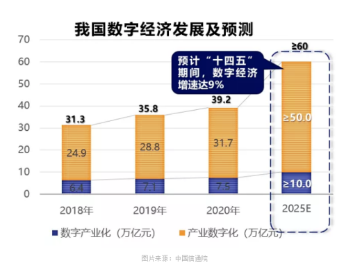 2013年到2022年国内生产总值（20132018年国内生产总值） 2013年到2022年国内生产总值（20132018年国内生产总值）〔2013-2018年国内生产总值〕 新闻资讯