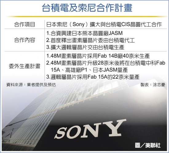 Tsmc 熊本 採用