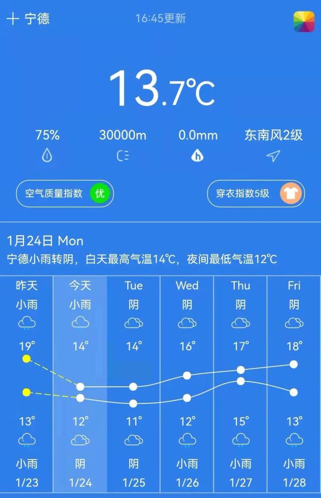 阴雨绵绵天气图片